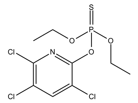 Chloorpyrifos: chemische structuur