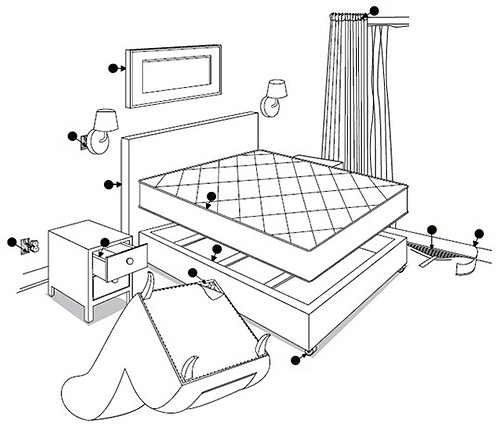 Na obrázku je schematicky znázorněno možné stanoviště štěnic v bytě.