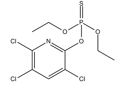 Bahan aktif utama Agran ialah chlorpyrifos.