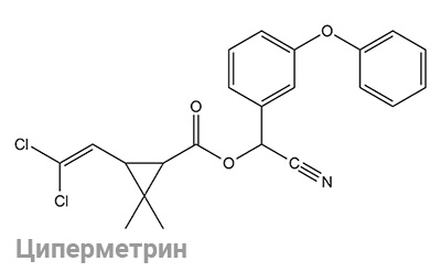 Циперметрин